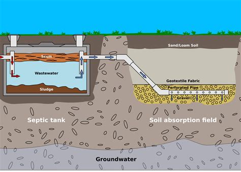 riding on a septic system